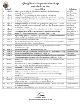 มี.ค. 60 - โรงเรียนจุฬาภรณราชวิทยาลัย สตูล