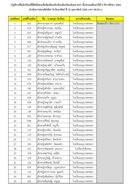 เลขที่สอบ เลขที่ใบสมัคร ชื่อ
