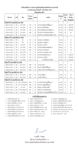 รายวิชาที่สอบนอกตาราง (นายธีรัช ไชยยศ) ผู๎อาน