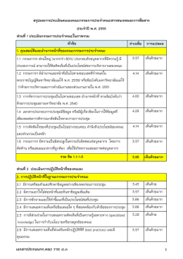 การประเมินตนเองคณะกรรมการประจำคณะฯ 2555