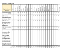 ตารางเก็บข้อมูลการ RDU ส่วนของ Process