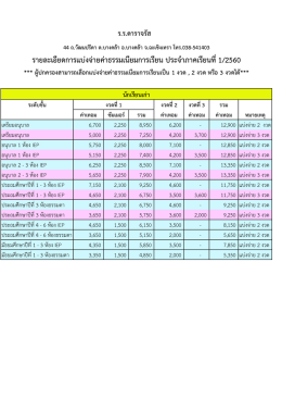 รายละเอียดการแบ่งจ่ายค่าธรรมเนียมการเรียน นักเรียนเก่า ประจำ