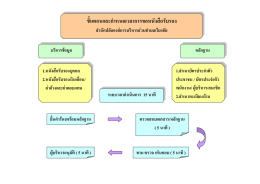 แผนผังขั้นตอนการปฏิบัติงาน.