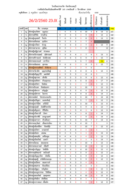 3/5 - ครู ล ลิ ตา น นท วิศรุต