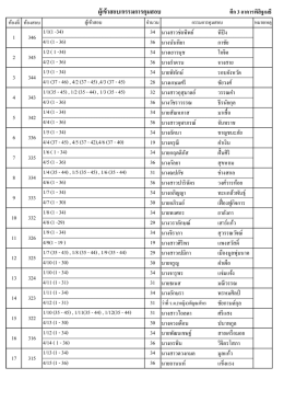 ผู้เข้าสอบ/กรรมการคุมสอบ