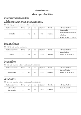 ตาแหน่งงานว่างอาเภอเมือง บ.โตโยต้าล้านนา จาก