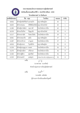 เลขที่สมัครสอบ โรงเรียน คะแนน ลำดับ 60002 เด็กหญิ