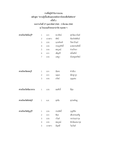 ศาลจังหวัดมีนบุรี* 1 นาง พวงรัตน์ สุขวัฒนานันท 2