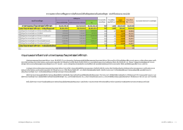 รายงานผลการวิเคราะห์ฯ ภาพรวมคณะวิทยาศาสตร์