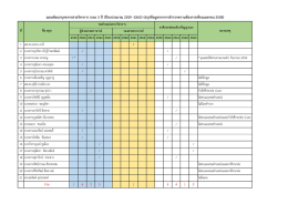 3. ข้อมูลประกอบการจัดทำแผนกรอบอัตรากำลัง 4 ปี (พ.ศ.2559