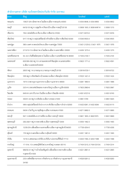 สำนักงานสาขา - กรุงไทยพานิชประกันภัย