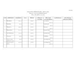 แบบ สขร.1 สรุปผลกำรด้ำเนินกำรจัดซื้อจัดจ้ำงใน