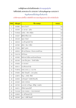 รายชื่อผู้ทำผลงานโปรโมชั่นโหย่งหมิง (ปรับปรุงข้อมูลล่าสุด 16 - World-JC
