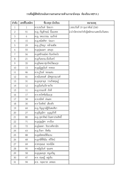 ลาดับ ที่ เลขที่ใบสมัคร ชื่อ