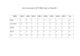สรุปภาพรวมเขตสุขภาพที่9 ที่มีผลวิกฤตทางการเ