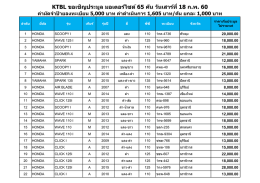รายการประมูลรถจักรยานยนต์ KTBL วันที่ 21 กุมภาพันธ์