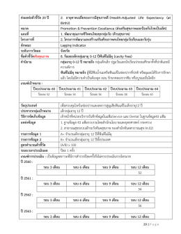 ส่งผลต่อตัวชี้วัด 20 ปี 2. อายุคาดเฉลี่ยของการมีสุขภาพดี