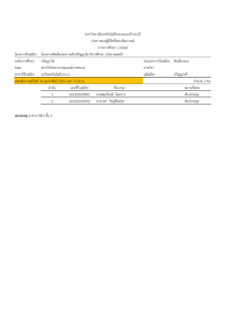 โครงการรับสมัคร ระดับการศึกษา ประเภทการรับสม