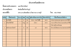 บจก.ริกิการ์เมนส์ รับช่างไฟฟ้า เจ้าหน้าที่ไอที พนักงานสโตส์ จำนวน 3 อัตรา