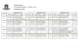 โรงเรียนสตรีนนทบุรี ตารางสอบปลายภาคเรียนที่ 2 ปีการศึกษา 2559 ระดับ
