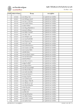 รายชื่อบัญชี 2 >> click