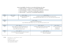 1. ภาคเหนือ ระหว่างวันที่13 – 16 มีนาคม 2560 ณ ณ โรงแรม