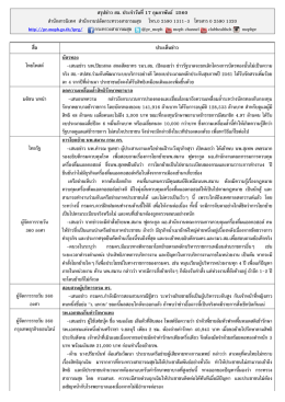 สรุปข่าว สธ.ประจำวันที่ 17 กุมภาพันธ์ 2560