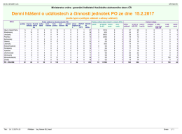 Denn&iacute; hl&aacute;&scaron;en&iacute; o činnosti jednotek PO