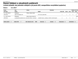 Závažné požáry