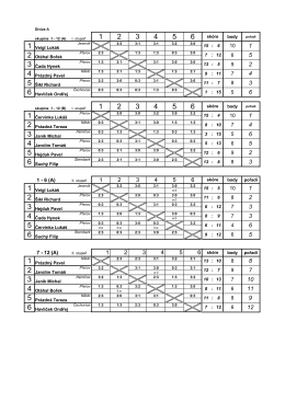 3 - KSST Olomouc