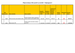 Příjemci dotace VÚA senioři na rok 2017