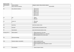 K&oacute;dovac&iacute; kniha č&iacute;slo proměnn&eacute; n&aacute;zev proměnn&eacute; kategorie, kter&yacute;ch