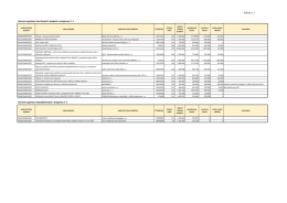 Seznam organizací navržených k podpoře v programu č. 3 Seznam