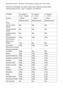 Množství pokrmů na jednu porci dle věkové kategorie