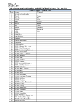 Příloha č. 3 ZÚK 20. 2. 2017 Tab.1: Seznam oceněných Záslužnou