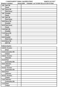 Ročník 2004 Pořadatel : od 7.30 SKP ČB, o