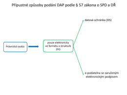 Prezentace aplikace PowerPoint