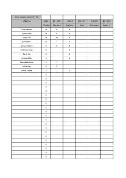 dvojspřež&iacute; - Jezdeck&yacute; poh&aacute;r