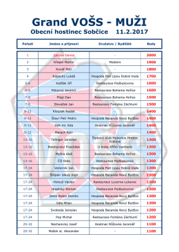 Výsledky – Grand VOŠS Muži – Obecní hostinec