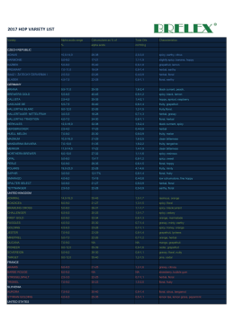 2017 hop variety list