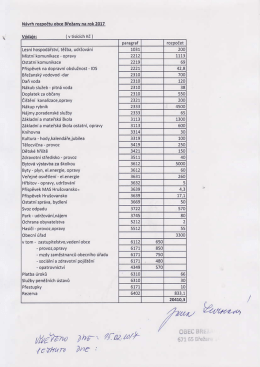 Návrh rozpočtu Obce Břežany na rok 2017