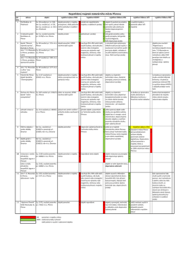 př&iacute;loha č. 3 - Město Přerov