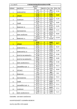 o moravskobudějovick&eacute;ho ryt&iacute;ře 2017