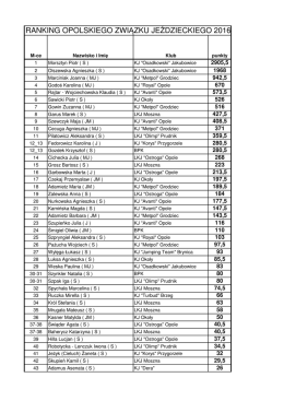 ranking - OZJ Opole