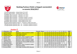 ranking pzn junior/juniorka c 17.02.2017