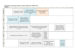 Semestr: 1 Wybrane zagadnienia mechaniki urządzeń i systemów