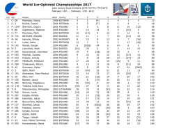 World Ice-Optimist Championships 2017
