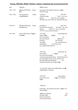 Szczep, Ośrodek, Hufiec Mosina