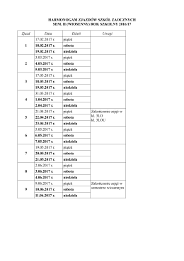 (wiosennym ) roku szkolnego 2016_17