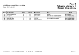 Płeć: K Kategoria wiekowa: 1 Rodzaj: Bieg główny